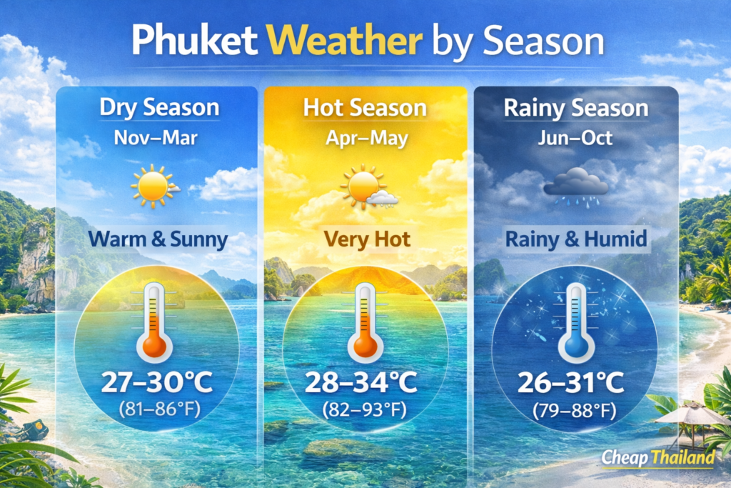 Best Time to Visit Phuket