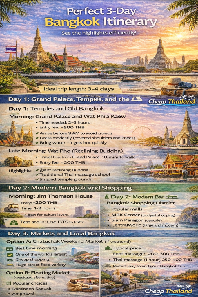 3 day Bangkok itinerary infographic showing temples, markets, shopping areas and travel plan for first time visitors