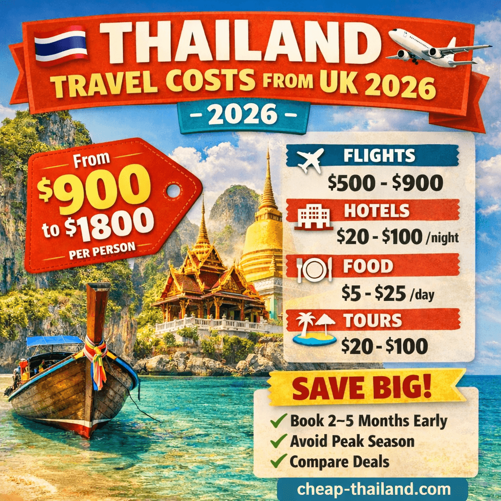 Thailand travel cost from UK 2026 budget breakdown